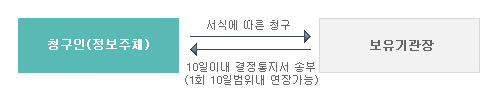 개인정보처리방침