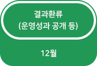 결과환류(운영성과 공개 등)