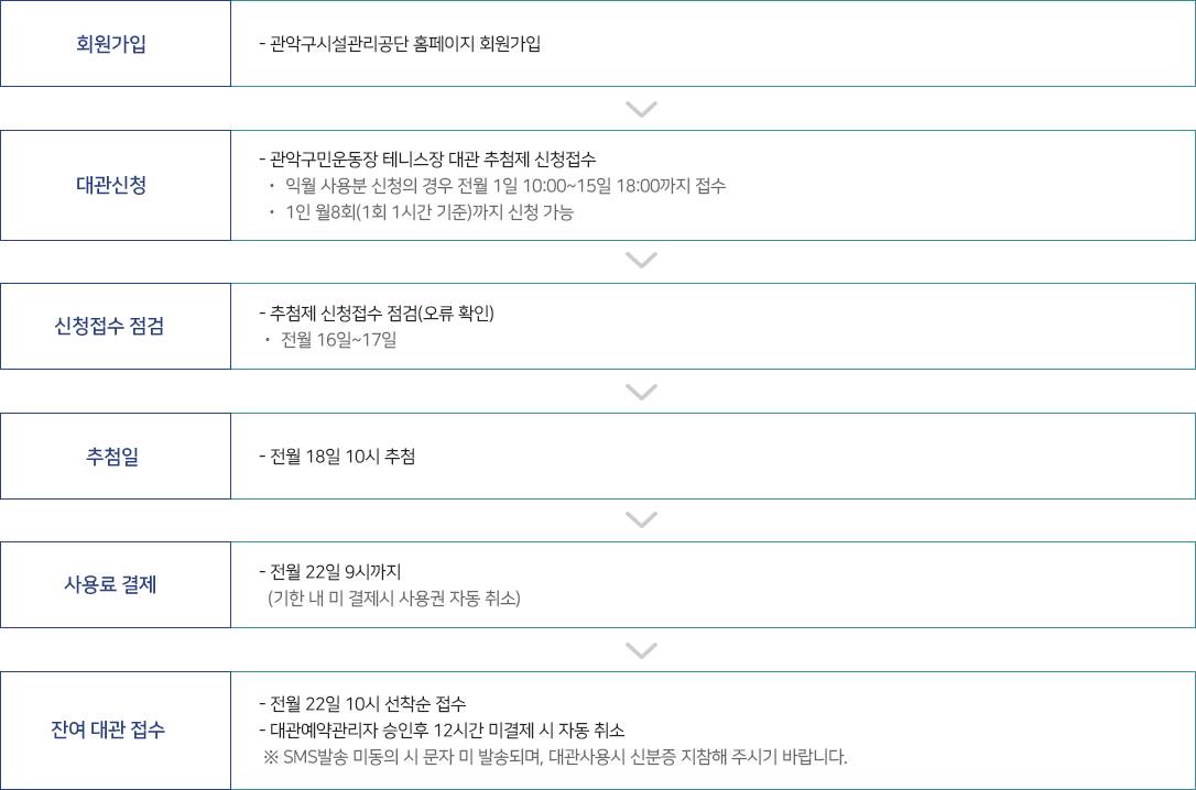 테니스장 이용신청 절차